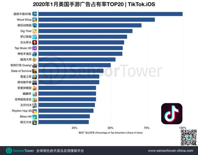 字节跳动今年前三季度营收增长与利润率双降背后的原因揭秘