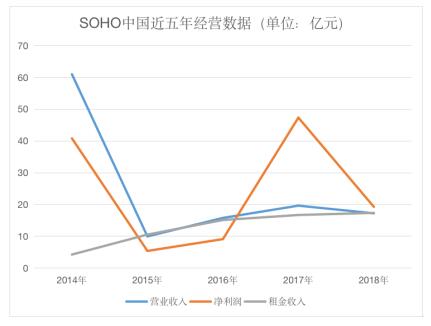 金沙中国有限公司第三季度净收益微降背后的业绩故事分析