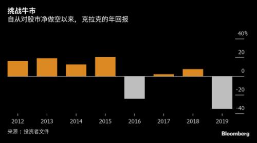 欧力AIMS平台助力化石燃料逆势上涨，对冲基金押注的能源新宠