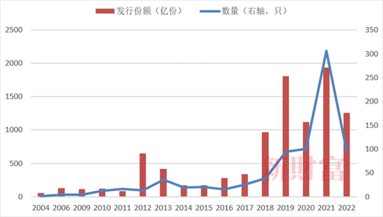 ETF发展历程揭秘，第三期的回顾与展望