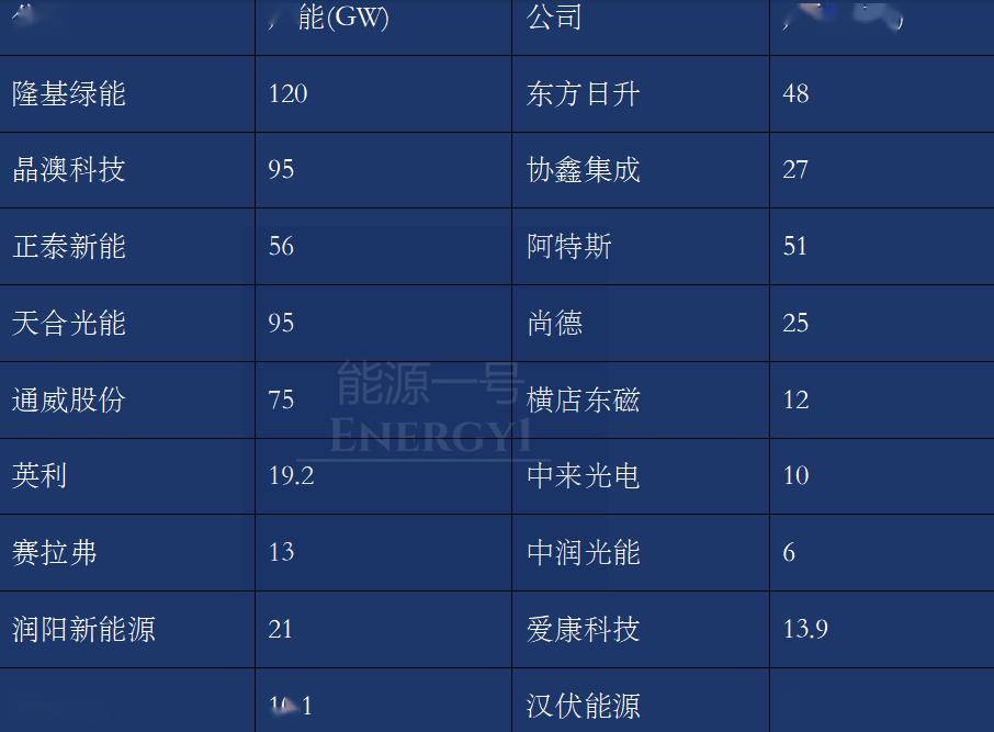 欣旺达荣膺全球一级储能厂商BNEF Tier 1殊荣，实力树立行业标杆地位