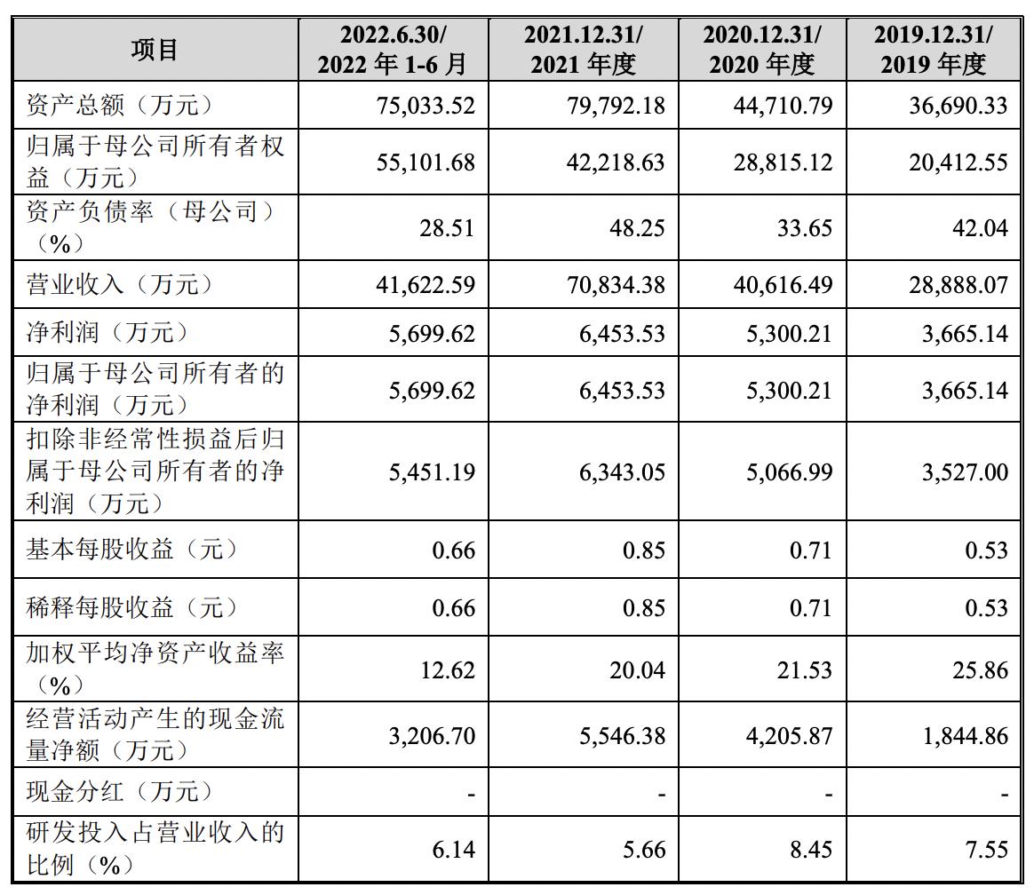 苏州天脉热管理整体解决方案提供商成功登陆A股市场，五大优势助力领跑行业