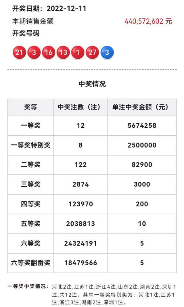 简视报 第248页