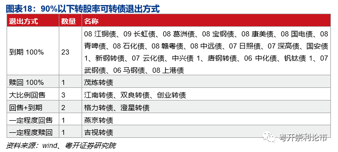 天润乳业和英搏尔发行可转换公司债券的信息提示