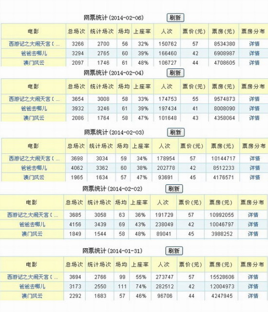 澳门天天彩免费资料大全查询,统计解答解释落实_yShop53.717