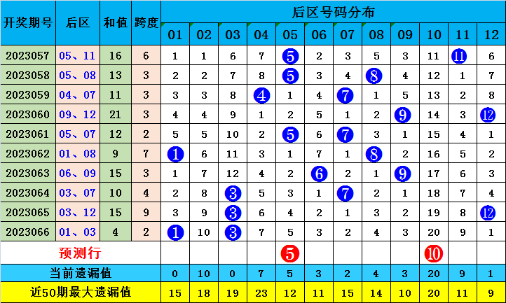 简视报 第231页