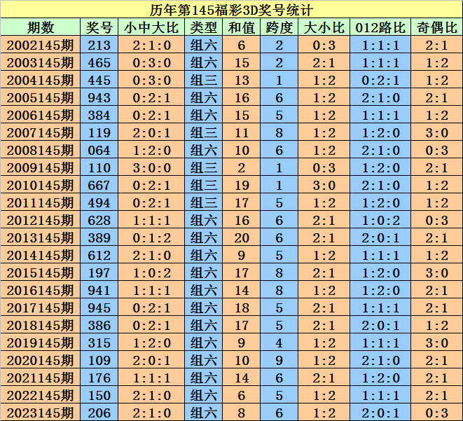 2024澳门天天开好彩大全开奖记录走势图,扩展性的落实研究_热销款7.611