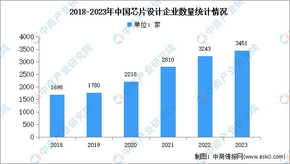 2024新澳精准资料免费,数据支持设计_智能款0.203