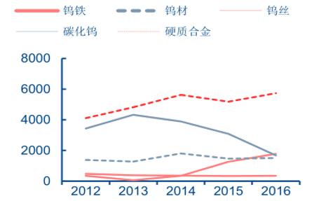 2024新澳今晚资料鸡号几号,实地分析设计数据_白金集0.037