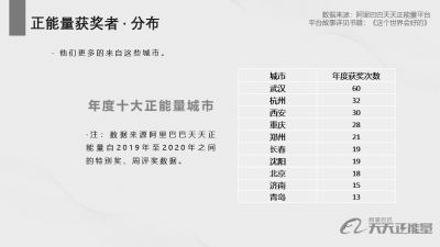 新奥天天免费资料单双中特,总结解答解释落实_配送版61.46.23