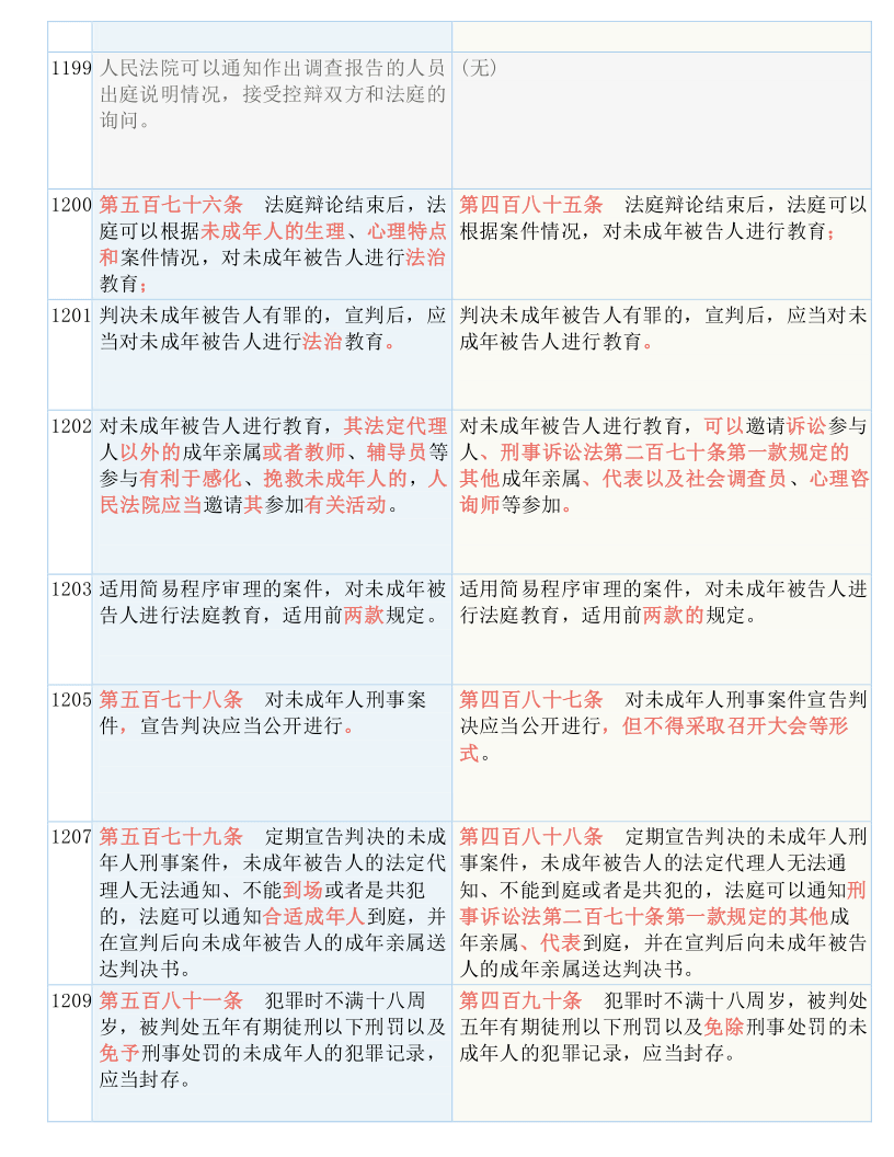 黄大仙最新版本更新内容,持久解答解释落实_挑战版93.63.59