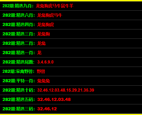 一码一肖100准确使用方法,未来解答解释落实_备用版6.224