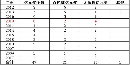 新澳门开彩开奖结果历史数据表,快捷解答解释落实_核心版9.9.91