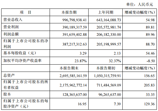 新澳门一码一肖一特一中202,稳定执行计划_试用品4.35