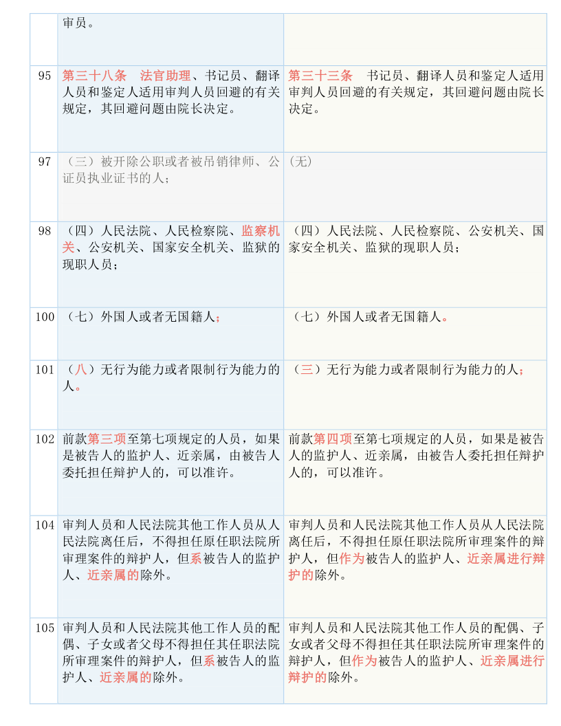 简视报 第7页